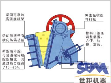 顎式破碎機